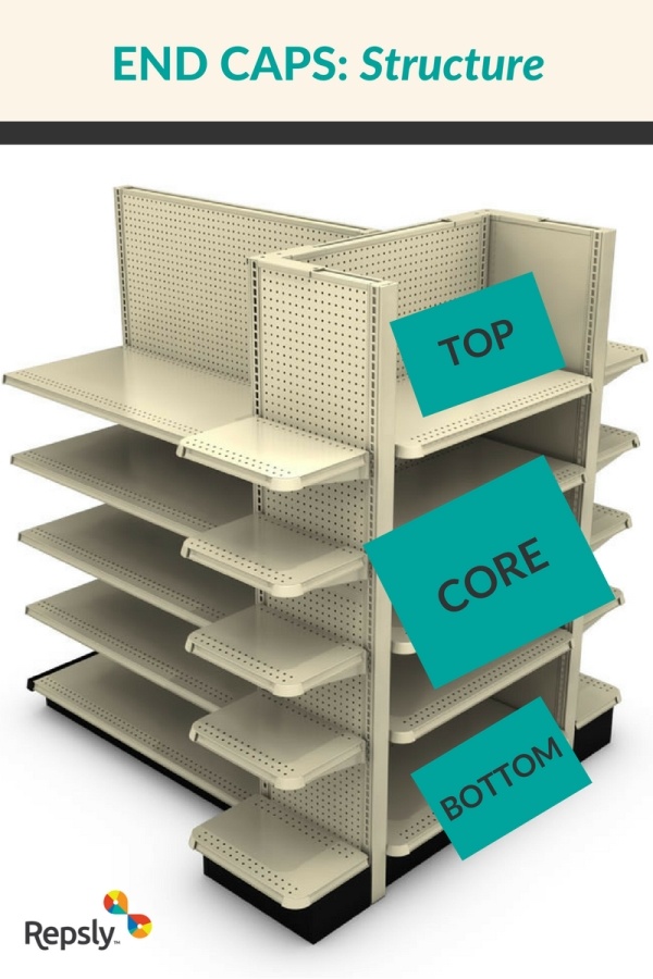 Exceptional End Caps Ideas for Your 2017 YearEnd Planning